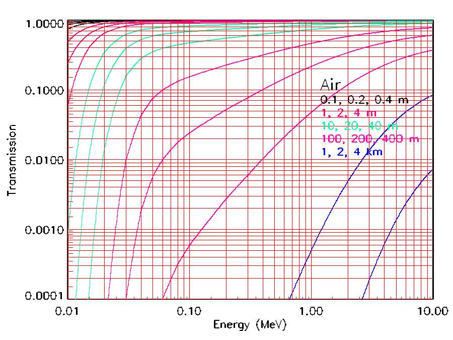 photon transmission plot