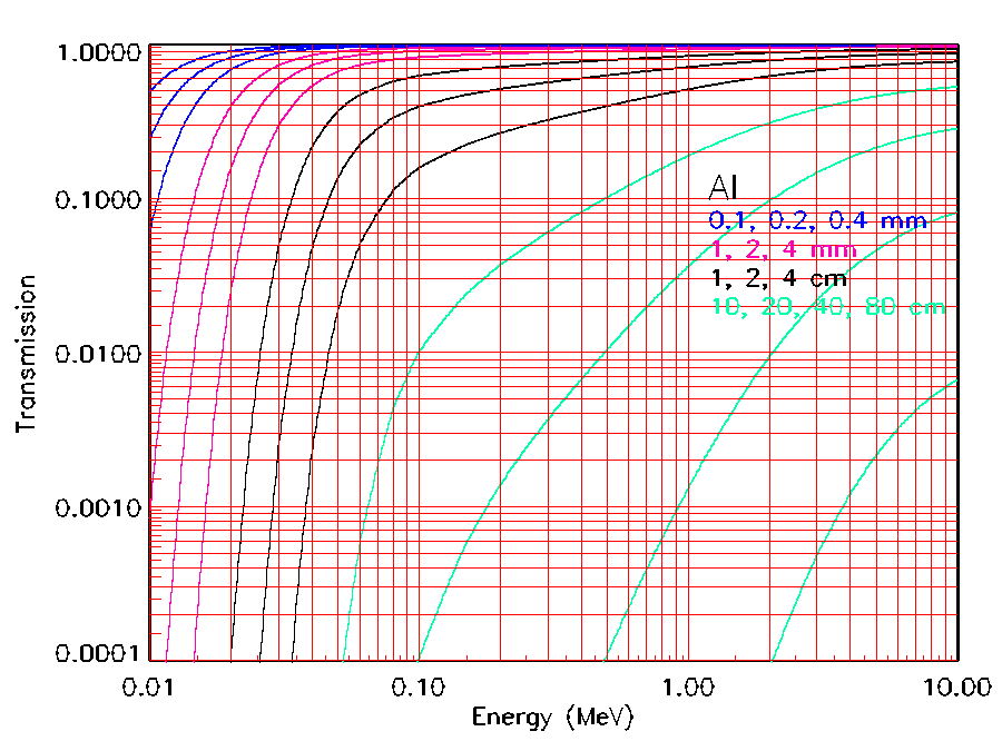 photon transmission plot