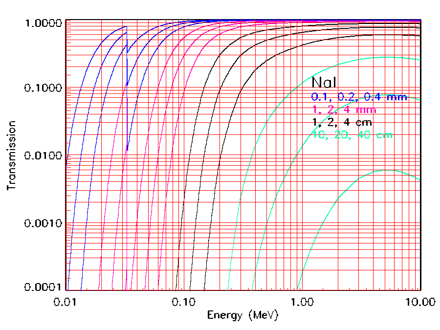 photon transmission plot