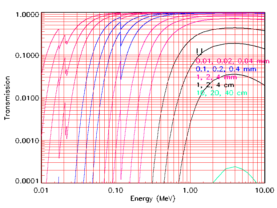 photon transmission plot