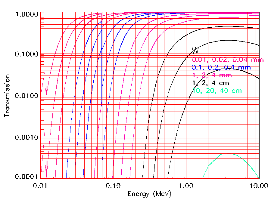 photon transmission plot