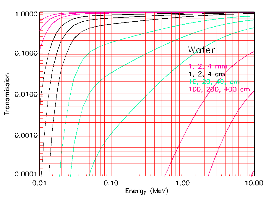 photon transmission plot