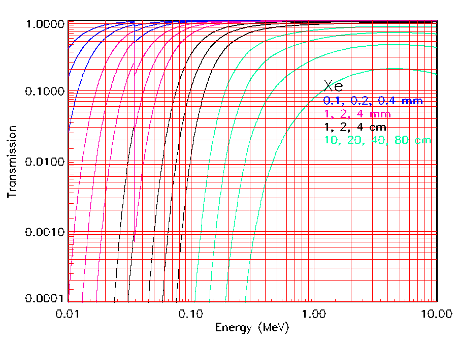 photon transmission plot