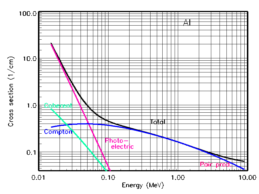 photon cross section plot