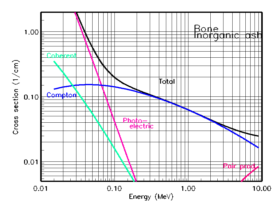 photon cross section plot