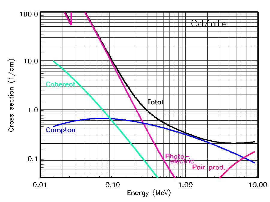 photon cross section plot