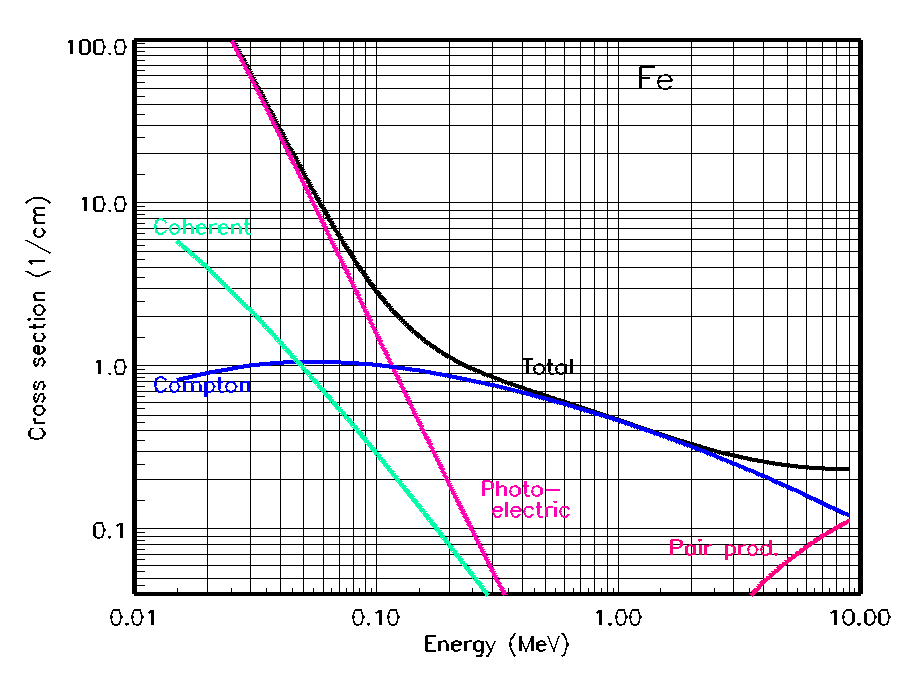 photon cross section plot