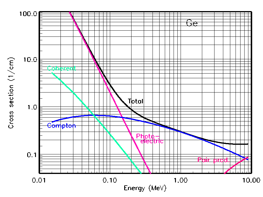 photon cross section plot