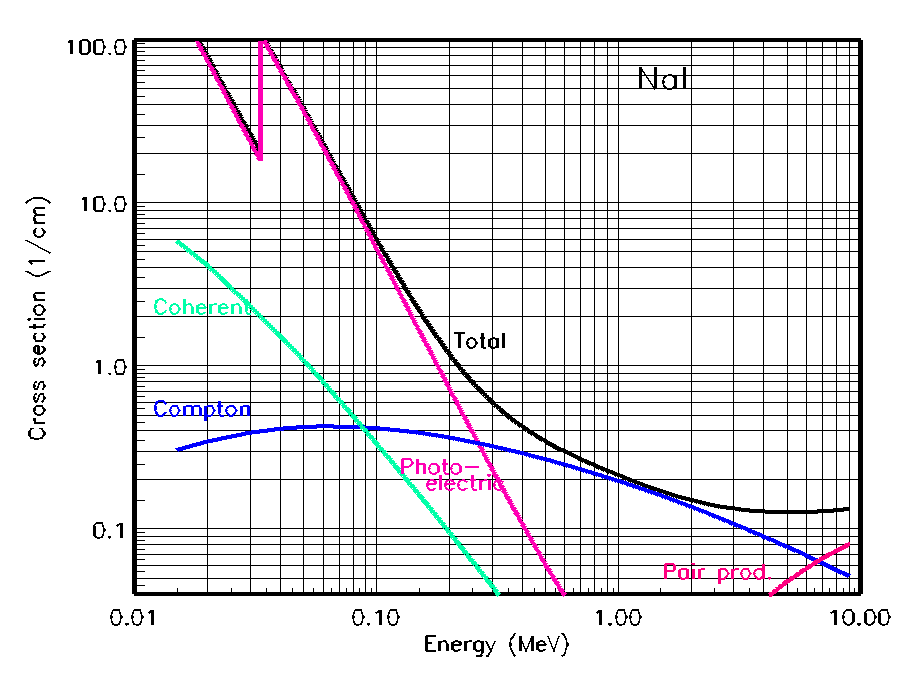 photon cross section plot