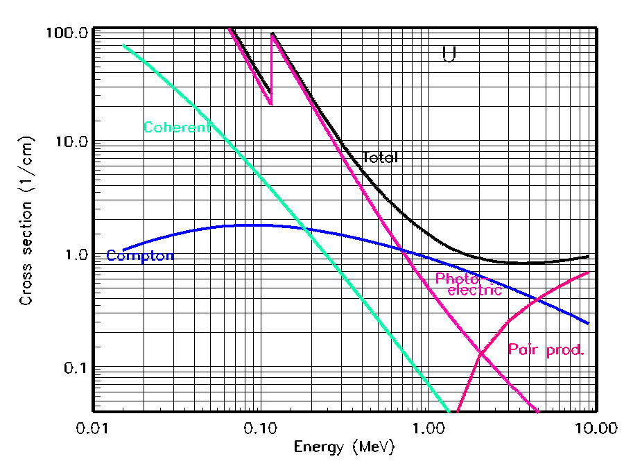 photon cross section plot