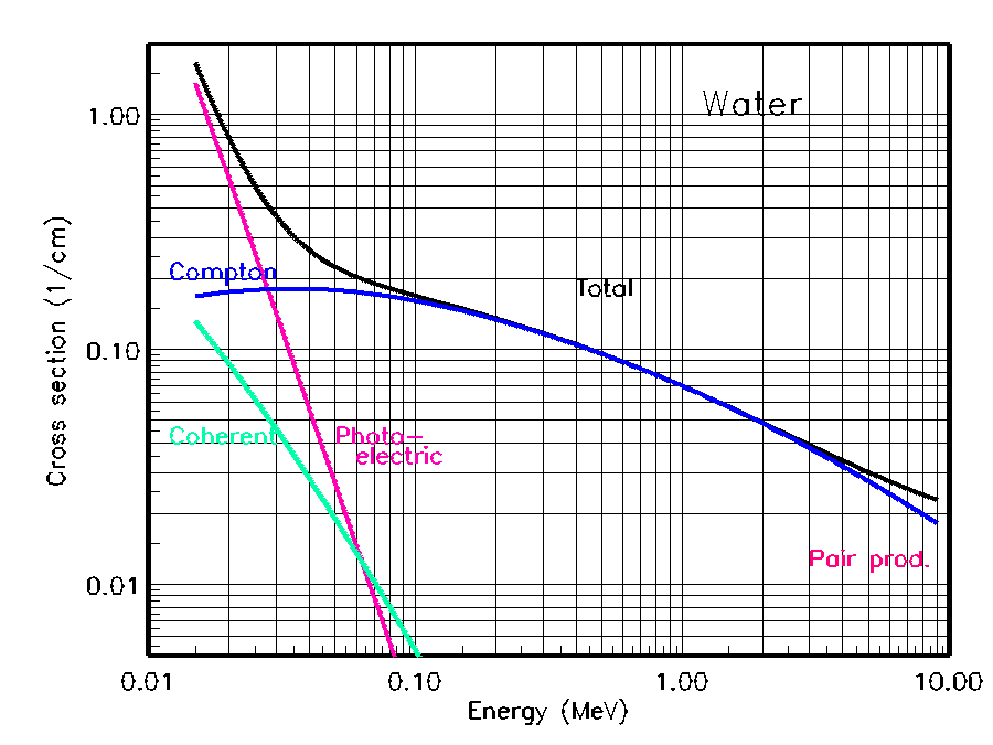 photon cross section plot