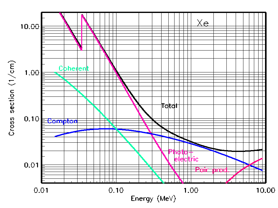 photon cross section plot